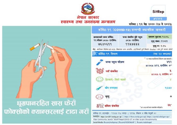 आज थप ५ जना कोरोनामा संक्रमण 
