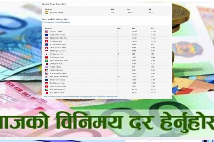 विदेशी मुद्राको विनिमय दर, डलरको भाउ बढ्दा युरोको घट्यो