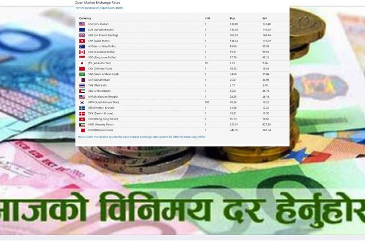विदेशी मुद्राको विनिमय दरः घट्यो युरोको भाउ