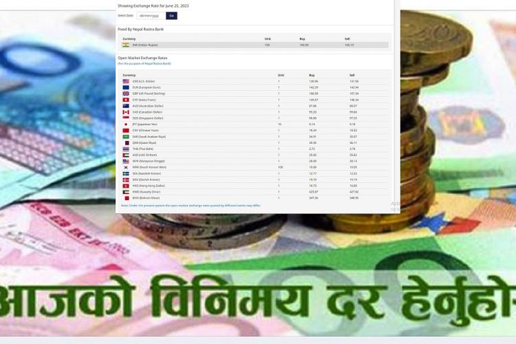 यस्तो छ,  आजको विदेशी मुद्राको विनिमय दर