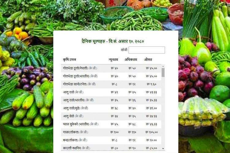 आजको तरकारी तथा फलफूल मूल्य