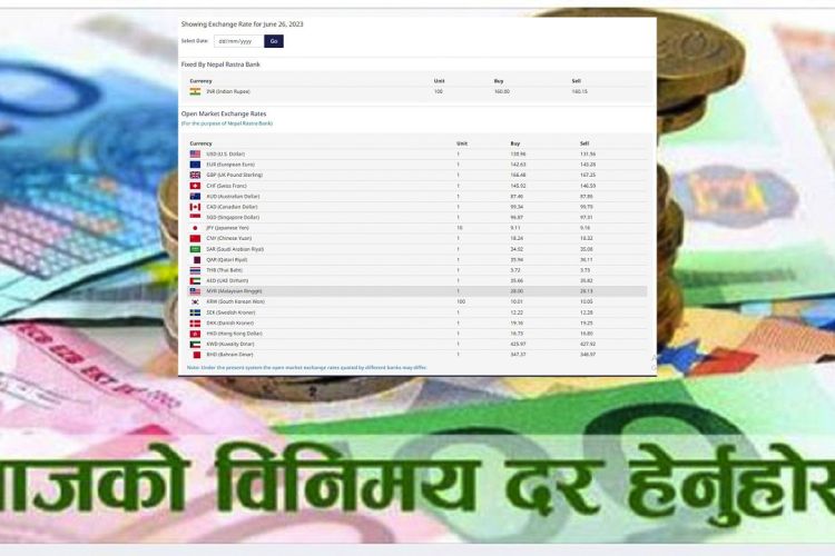 आजको विदेशी मुद्राको विनिमय दरः पाउन्ड स्टर्लिङको भाउ १६६ रूपैयाँ नाघ्यो