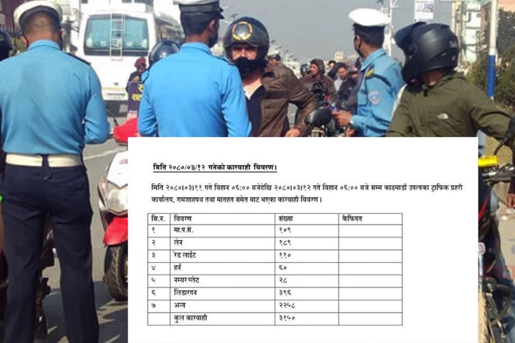पछिल्लो २४ घन्टामा ३१ सय बढी सवारी साधान ट्राफिक कारबाहीमा