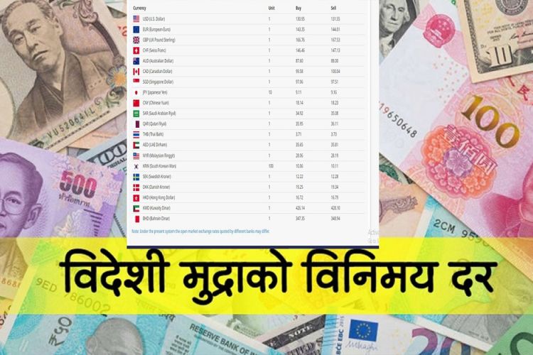 आजको विदेशी मुद्राको विनिमय दर, कुन देशको कति ?