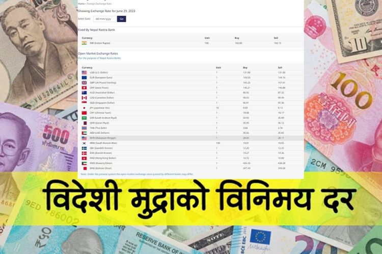 यस्तो छ, आजको विदेशी मुद्राको विनिमय दर