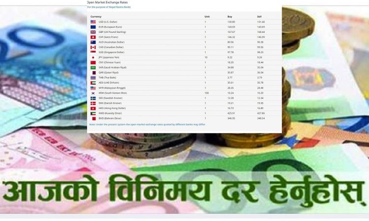 विदेशी मुद्राको विनिमय दरः घट्यो युरोको भाउ