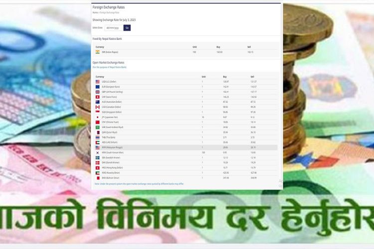आजको विदेशी मुद्राको विनिमय दर, कति पुग्यो डलरको मूल्य ?