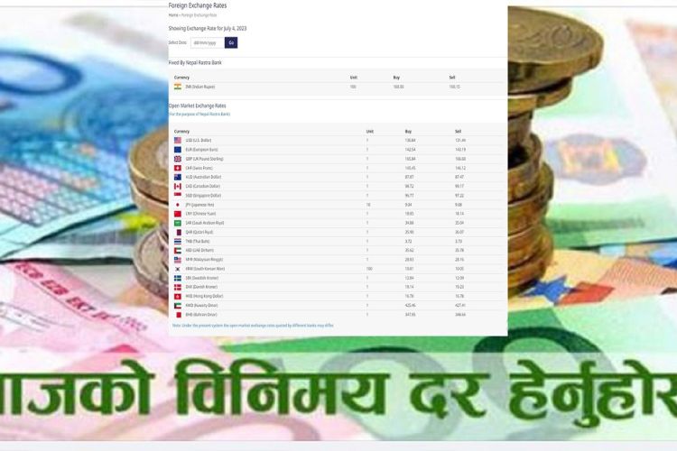 आजको विदेशी मुद्राको विनिमय दर, कुन देशको कति ?
