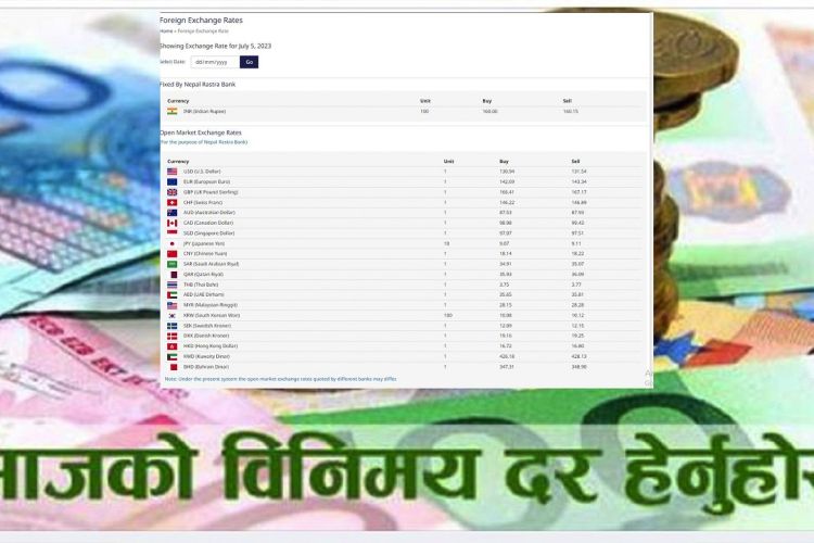 आजको विदेशी मुद्राको विनिमय दर