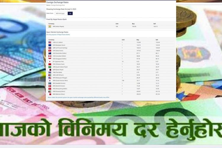 आजको विदेशी मुद्राको विनिमय दरः बढ्यो युरोको भाउ 