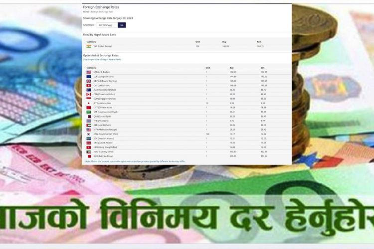 आजको विदेशी मुद्राको विनिमय दर, कति पुग्यो त डलरको मूल्य ?