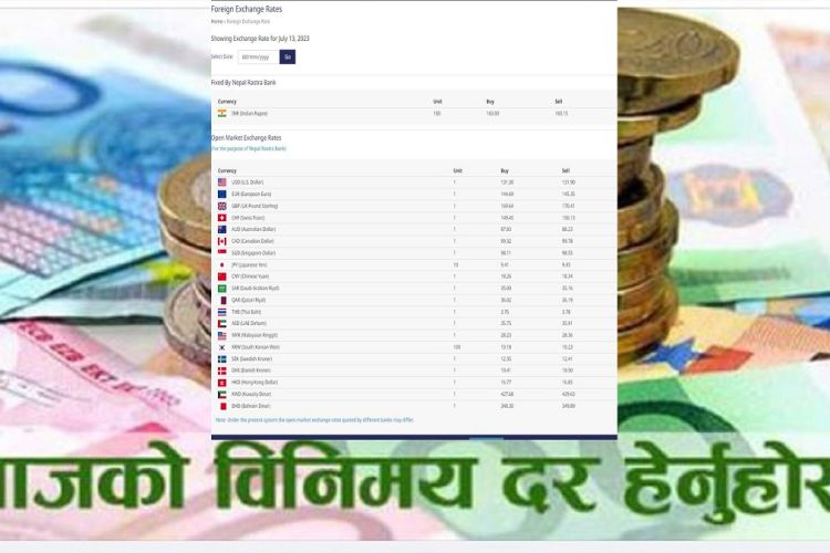 आजको विदेशी मुद्राको विनिमय दर
