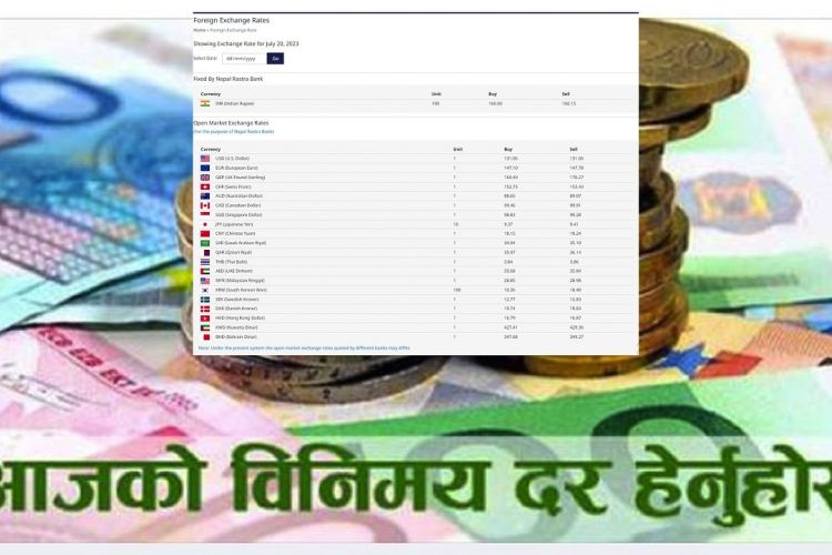 आजको विदेशी मुद्राको विनिमय दर, बढयो अमेरिकन डलरको भाउ