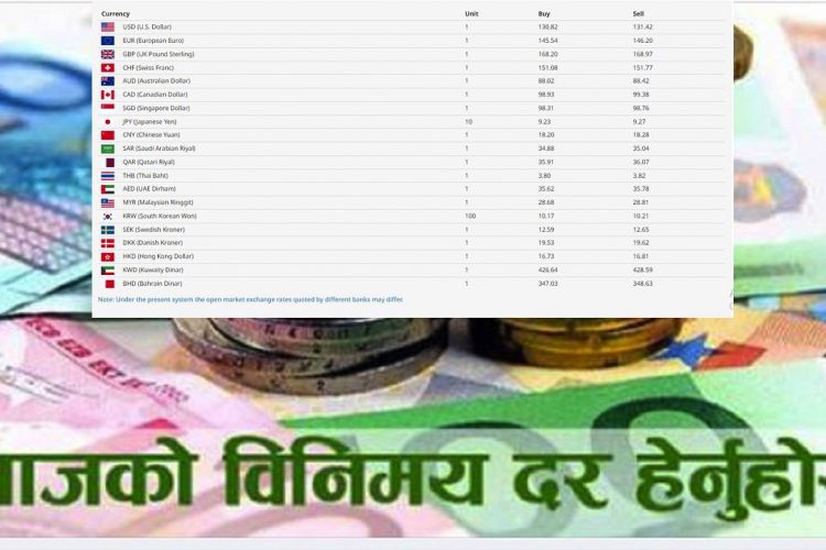 विदेशी मुद्राको विनिमय दर, कुन देशको कति ?