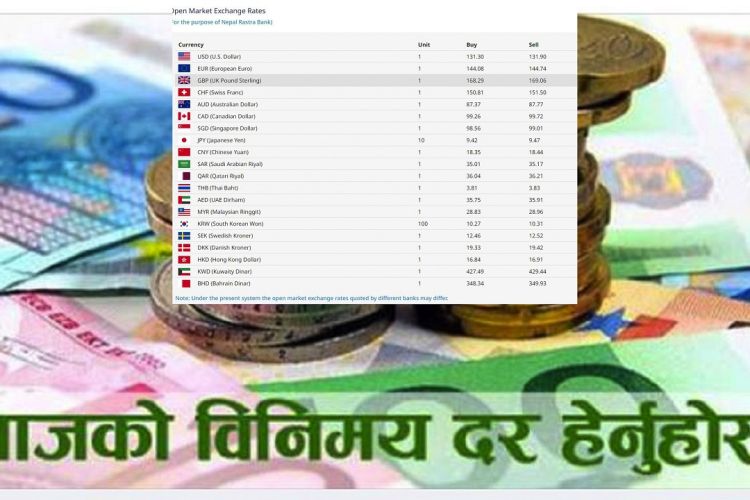 आजको विदेशी मुद्राको विनिमय दर, कुन देशको कति ?