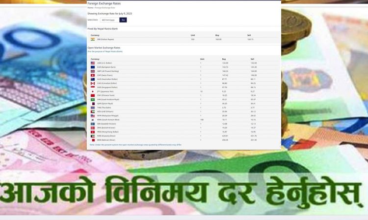 आजको विदेशी मुद्राको विनिमय दरः बढ्यो युरोको भाउ 