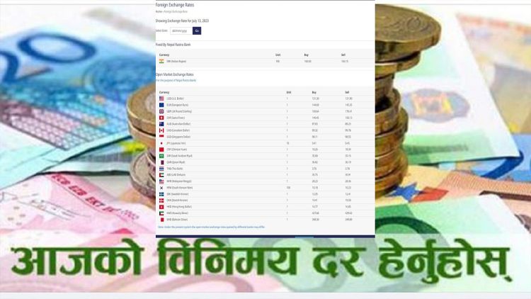 आजको विदेशी मुद्राको विनिमय दर