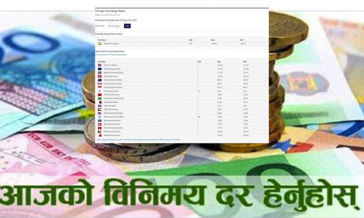 आजको विदेशी मुद्राको विनिमय दर, कुन देशको कति ?