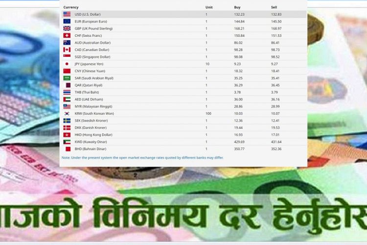 आजको विदेशी मुद्राको विनिमयदर