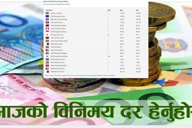 यस्तो छ, आजको विदेशी मुद्राको विनिमयदर