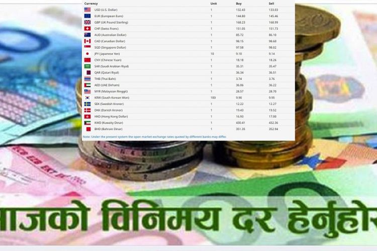 आजको विदेशी मुद्राको विनिमयदर, डलरकाे भाउ १३२ रुपैयाँ बढी