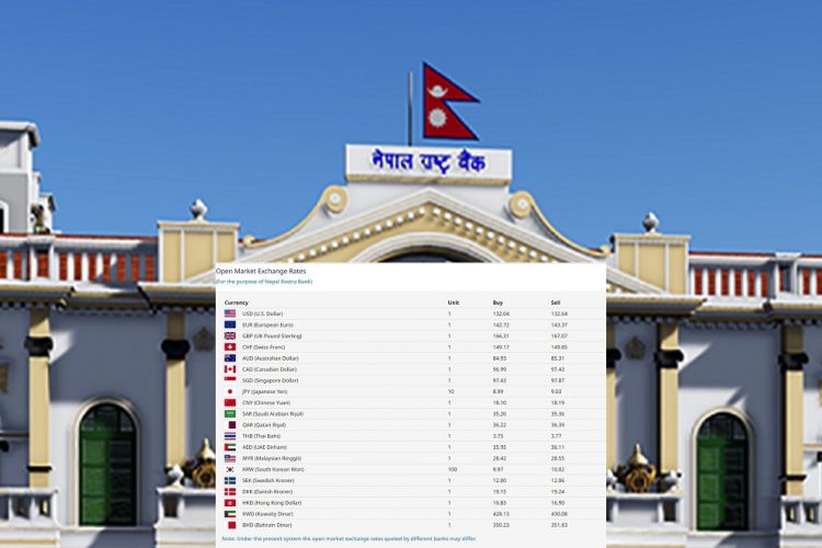 यस्तो छ आजको विदेशी मुद्रा विनिमय दर