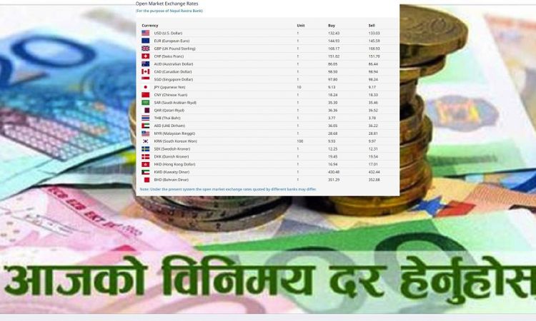 यस्तो छ, आजको विदेशी मुद्राको विनिमयदर