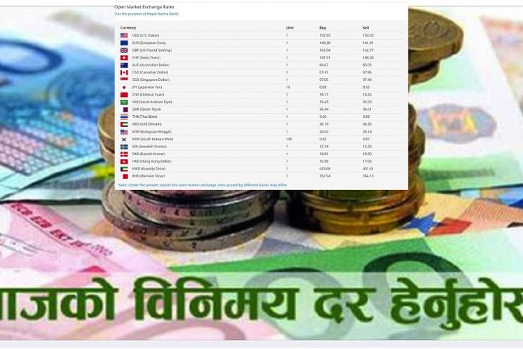 आजको विदेशी मुद्राको विनिमय दर, कुन देशको कति ?