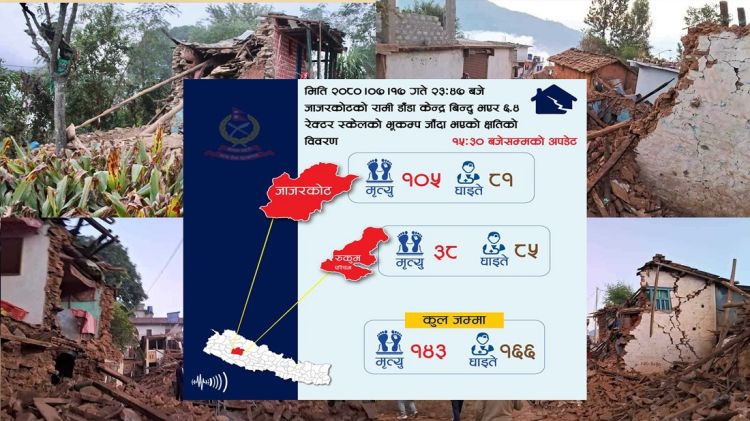 भुकम्प अपडेटः ज्यान गुमाउनेको संख्या १४३ पुग्यो