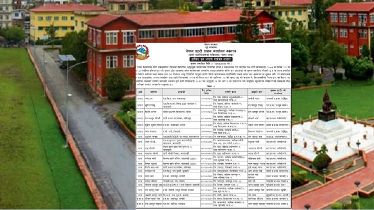 २१ प्रहरी सम्पर्कविहीन, ७ दिनभित्र सम्पर्कमा आउन निर्देशन