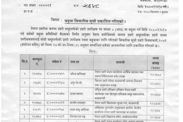 जनपद समूहतर्फ आठ डीएसपी एसपीमा बढुवा सिफारिस