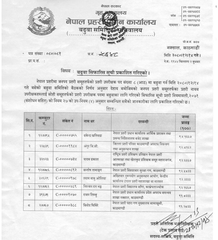 जनपद समूहतर्फ आठ डीएसपी एसपीमा बढुवा सिफारिस